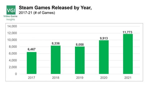 warfork player count|Video Game Insights – Games industry data and analysis.